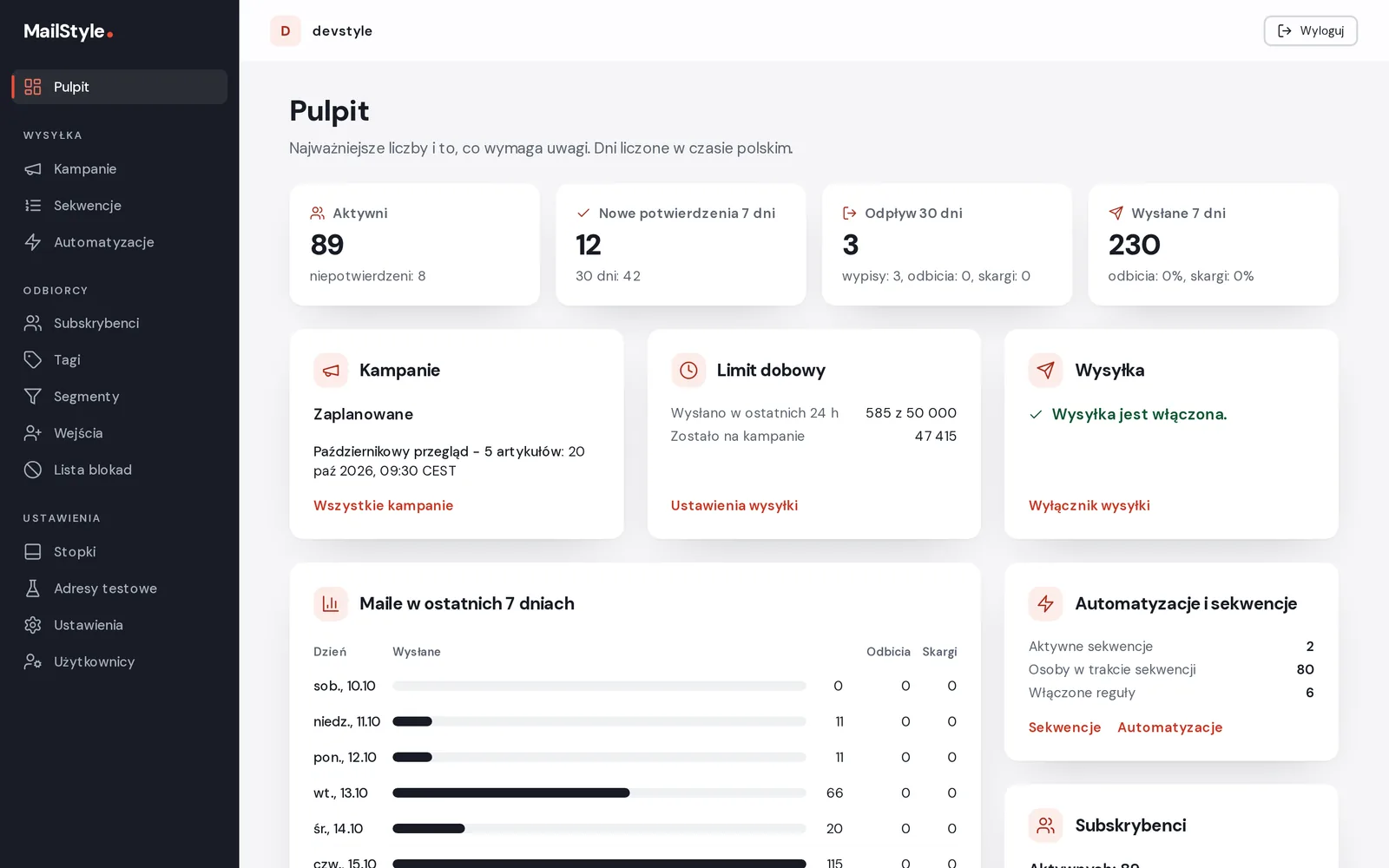 Pulpit MailStyle: liczba aktywnych subskrybentów, wypisy, odbicia i skargi z 30 dni, dzienna wysyłka oraz zaplanowane kampanie